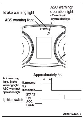 Mitsubishi Outlander: Active stability control (ASC).
